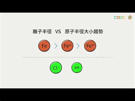 離子半徑查詢